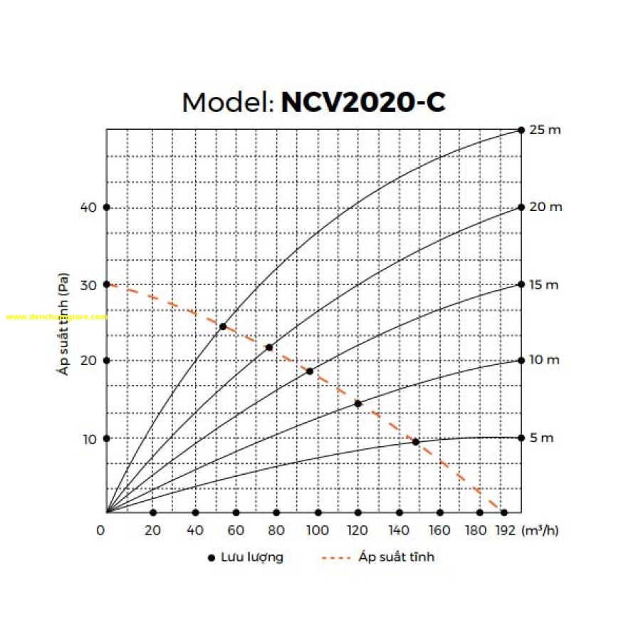 Quạt hút âm trần có ống dẫn Nanoco NCV2020-C